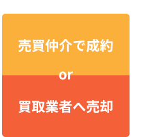 売買仲介で成約or買取業者へ売却