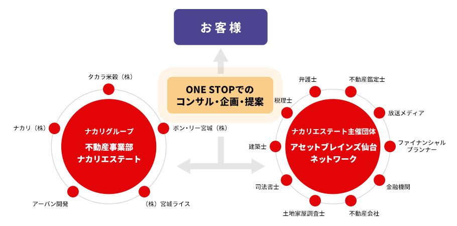 グループ内の事業領域